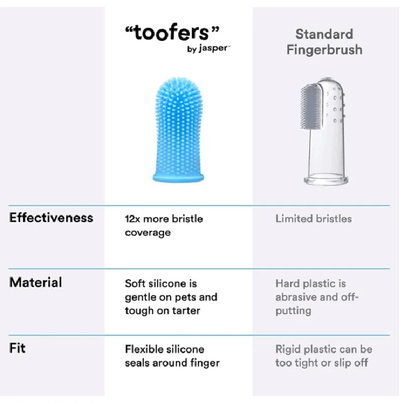 360° Silicone Pet Finger Toothbrush for Dogs and Cats